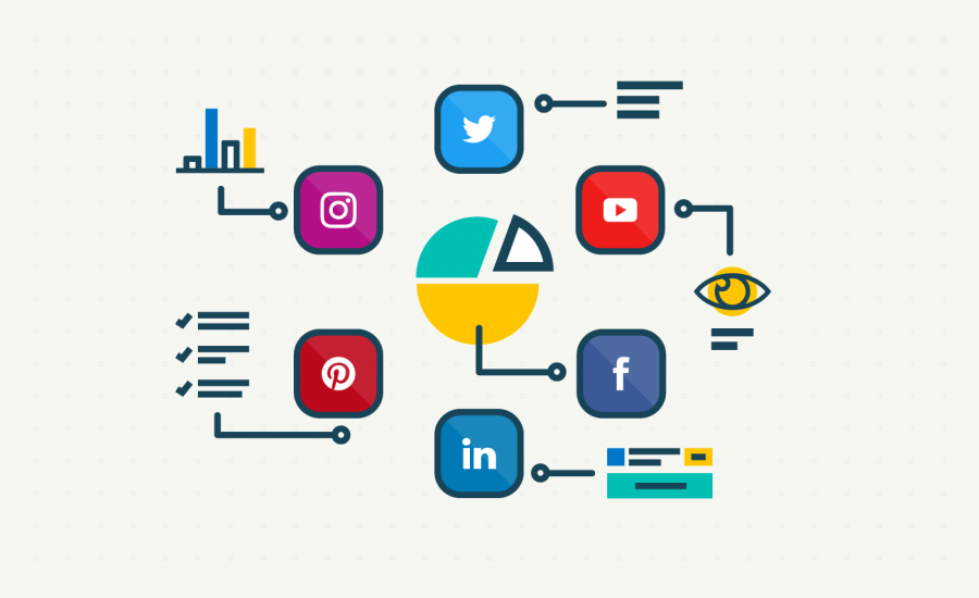 Top 6 loại hình Social Media Marketing phổ biến